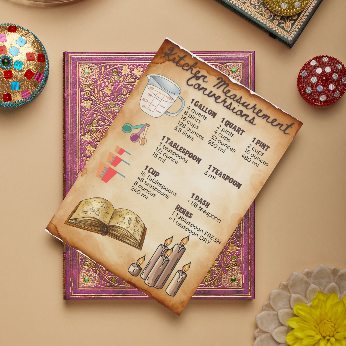 Witch's Alchemy Cookbook Recipe Card Template