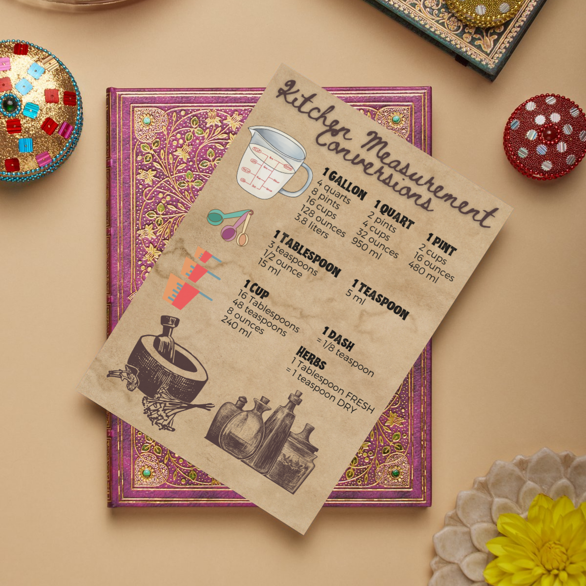 Witchcraft 1 Cookbook Recipe Card Template